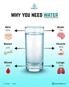 Warm Water Benefits