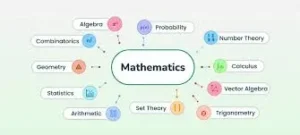 Branches of mathematic 