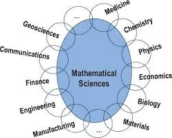 Branches of mathematic 