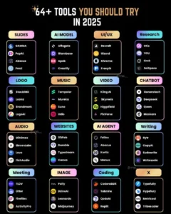 AI Tools Everyone Uses