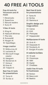 AI Tools Everyone Uses